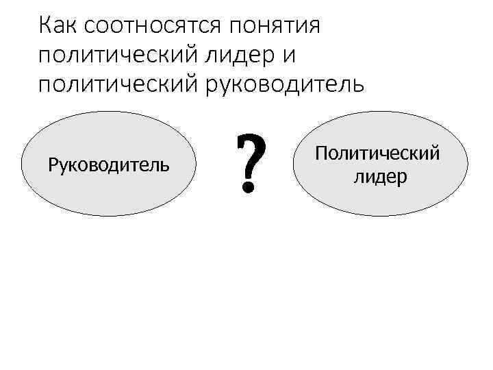 Как соотносятся понятия политический лидер и политический руководитель Руководитель ? Политический лидер 