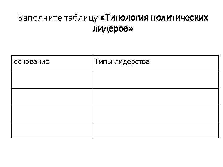 Заполните таблицу «Типология политических лидеров» основание Типы лидерства 