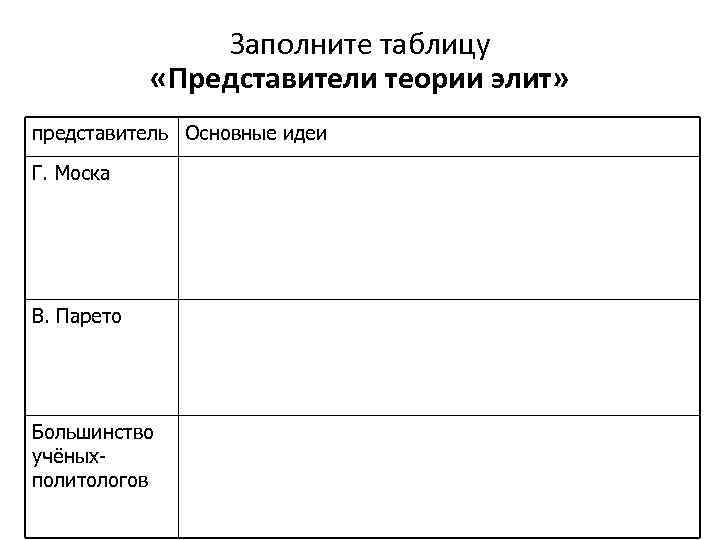 Заполните таблицу «Представители теории элит» представитель Основные идеи Г. Моска В. Парето Большинство учёныхполитологов