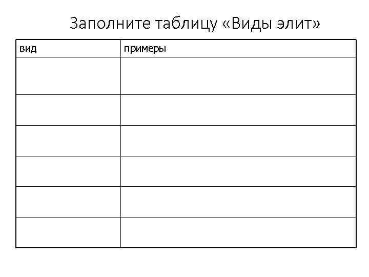 Заполните таблицу «Виды элит» вид примеры 