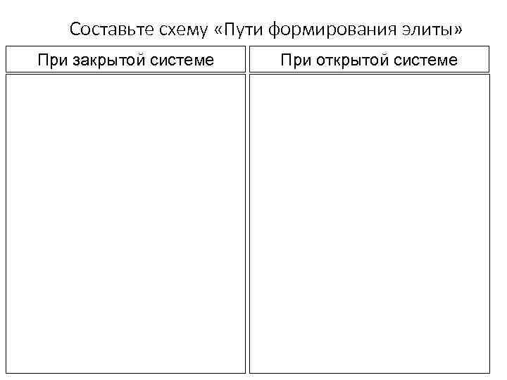 Составьте схему «Пути формирования элиты» При закрытой системе При открытой системе 