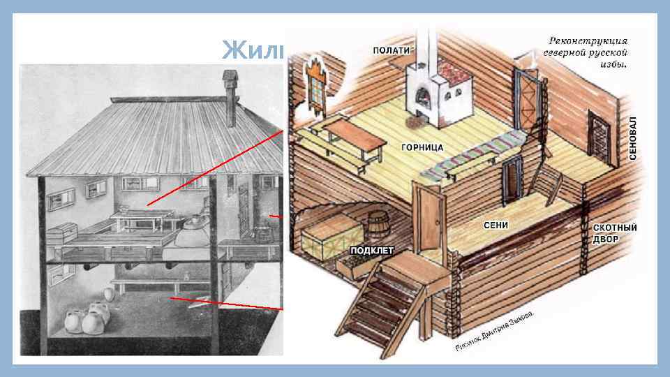 Жилище крестьян Горница – основная часть дома Сени Подклеть – помещение для скота, ценных