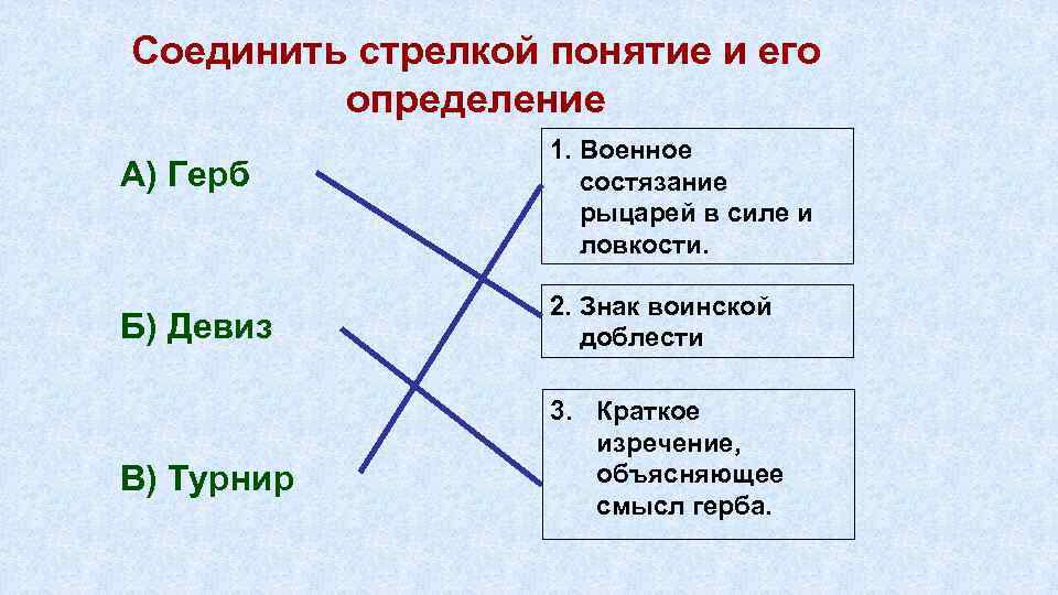 Соединить стрелкой понятие и его определение А) Герб Б) Девиз В) Турнир 1. Военное