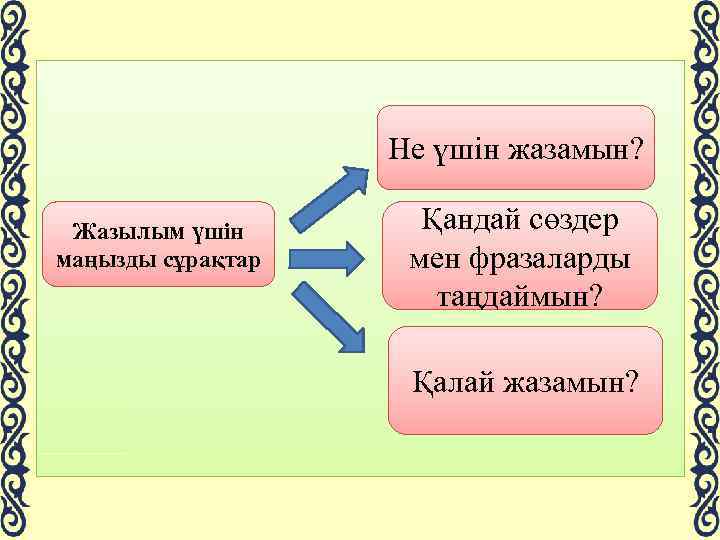  Жазылым үшін маңызды сұрақтар Не үшін жазамын? Қандай сөздер мен фразаларды таңдаймын? Қалай