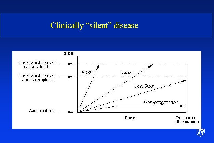 Clinically “silent” disease 