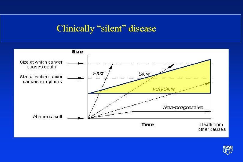 Clinically “silent” disease 