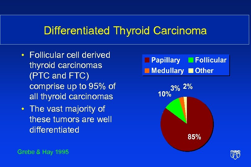 Differentiated Thyroid Carcinoma • Follicular cell derived thyroid carcinomas (PTC and FTC) comprise up