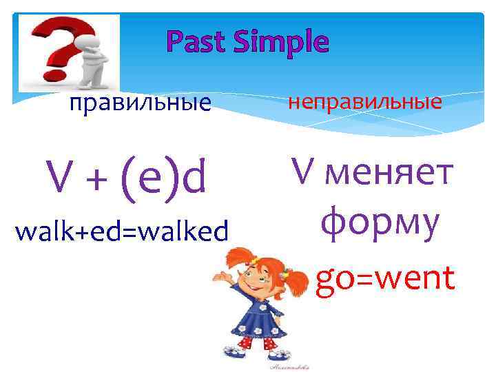 Past Simple правильные V + (e)d walk+ed=walked неправильные V меняет форму go=went 