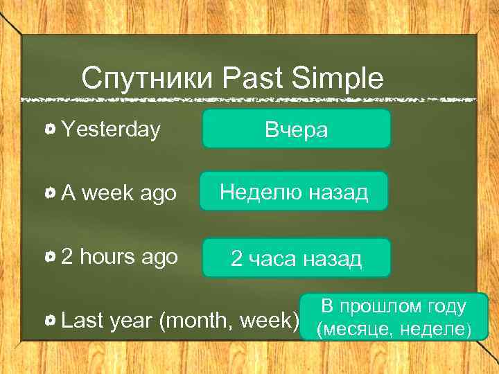 Спутники Past Simple Yesterday Вчера A week ago Неделю назад 2 hours ago 2