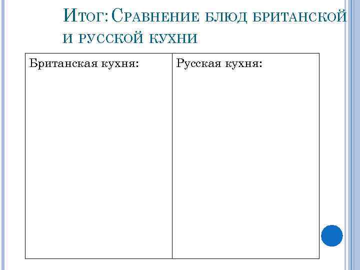 ИТОГ: СРАВНЕНИЕ БЛЮД БРИТАНСКОЙ И РУССКОЙ КУХНИ Британская кухня: Русская кухня: 