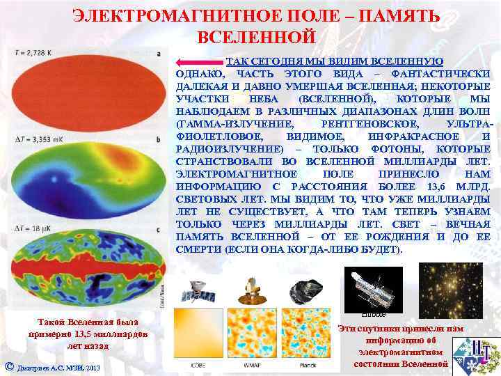 ЭЛЕКТРОМАГНИТНОЕ ПОЛЕ – ПАМЯТЬ ВСЕЛЕННОЙ ТАК СЕГОДНЯ МЫ ВИДИМ ВСЕЛЕННУЮ ОДНАКО, ЧАСТЬ ЭТОГО ВИДА