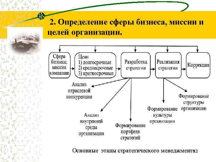 Бизнес миссия определение