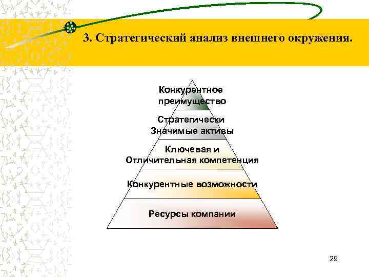 Стратегический анализ ресурсов способностей и компетенций по р гранту