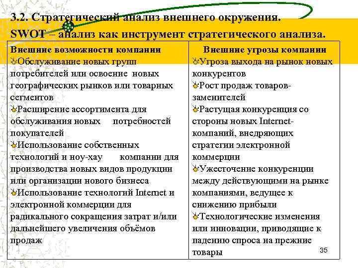 Внешние возможности фирмы. Внешние возможности организации. Внешние возможности предприятия. Внешние возможности и угрозы предприятия. Ужесточение конкуренции.