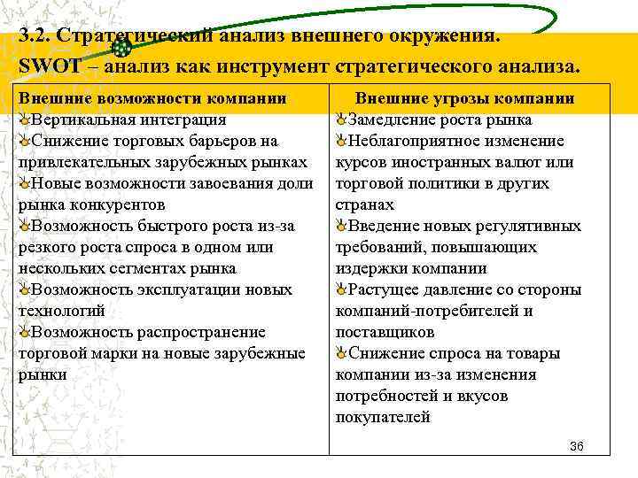 3. 2. Стратегический анализ внешнего окружения. SWOT – анализ как инструмент стратегического анализа. Внешние