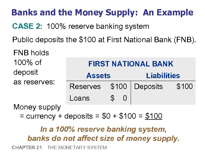 Banks and the Money Supply: An Example CASE 2: 100% reserve banking system Public