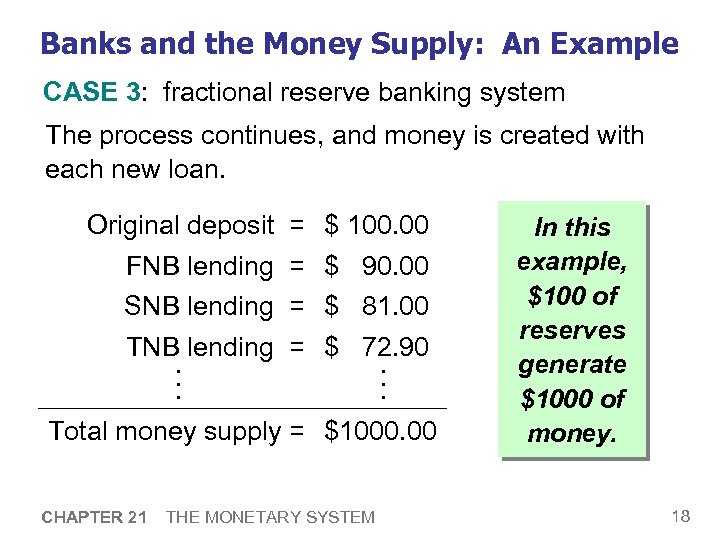 Banks and the Money Supply: An Example CASE 3: fractional reserve banking system The