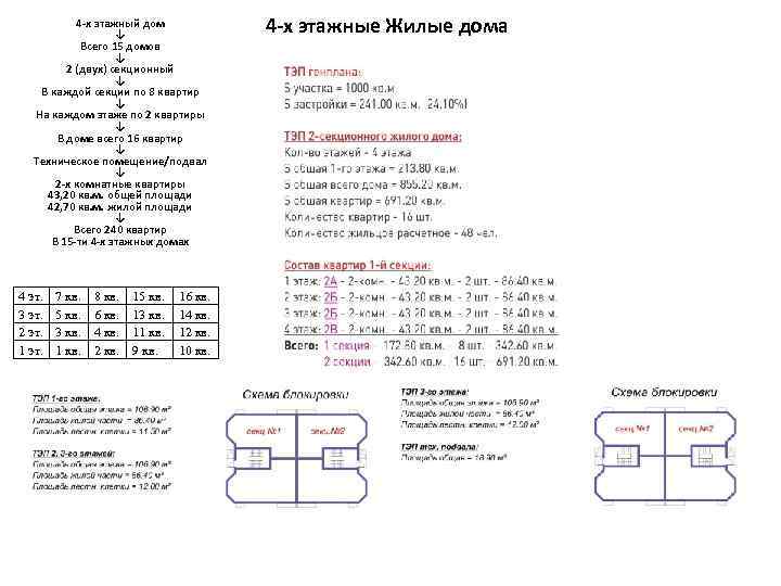 4 -х этажный дом ↓ Всего 15 домов ↓ 2 (двух) секционный ↓ В