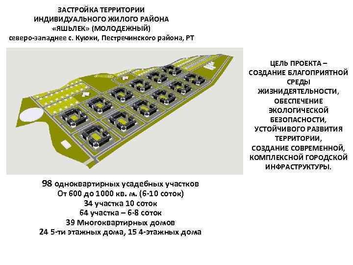 ЗАСТРОЙКА ТЕРРИТОРИИ ИНДИВИДУАЛЬНОГО ЖИЛОГО РАЙОНА «ЯШЬЛЕК» (МОЛОДЕЖНЫЙ) северо-западнее с. Куюки, Пестречинского района, РТ ЦЕЛЬ