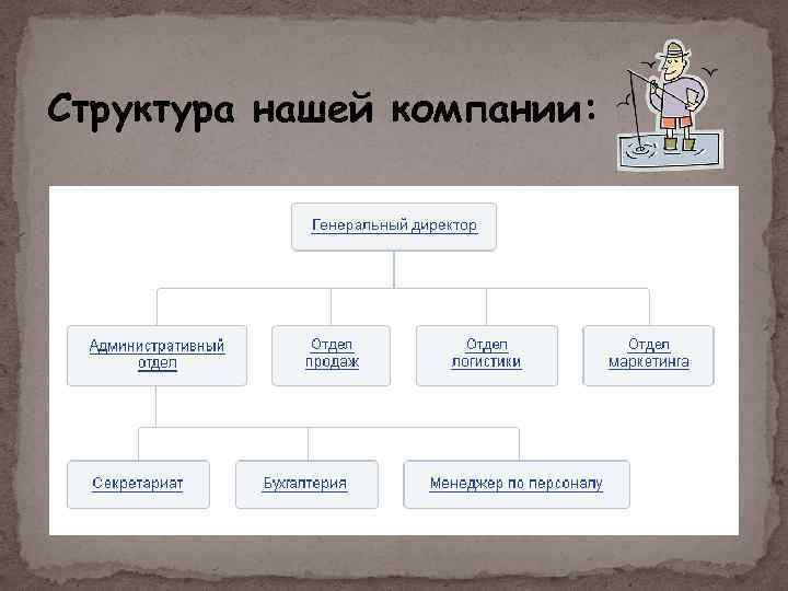 Структура нашей компании: 