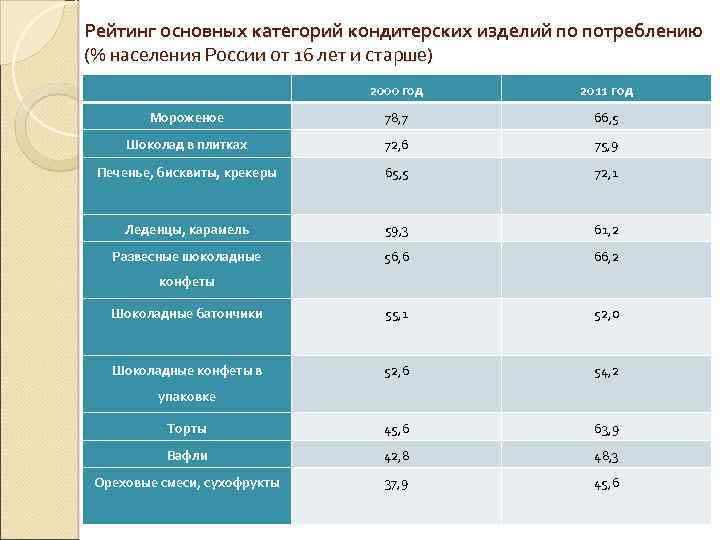 Статистическое исследование расход электроэнергии за год проект