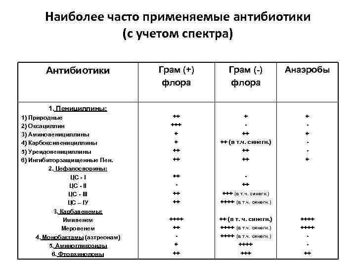 Грамм минус