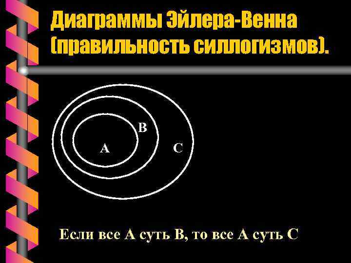 Диаграммы Эйлера-Венна (правильность силлогизмов). В А С Если все А суть В, то все
