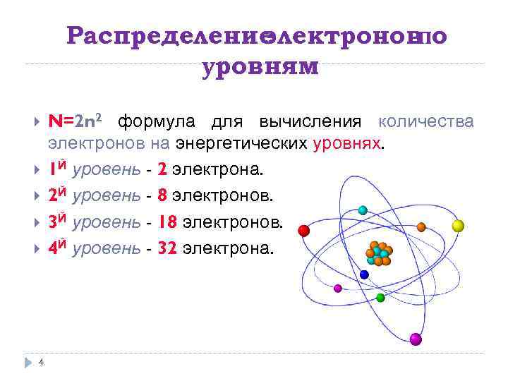 Распределение лектроновпо э уровням 4 N=2 n 2 формула для вычисления количества электронов на