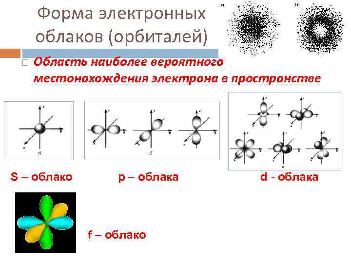 Электронные оболочки атомов 8 класс презентация