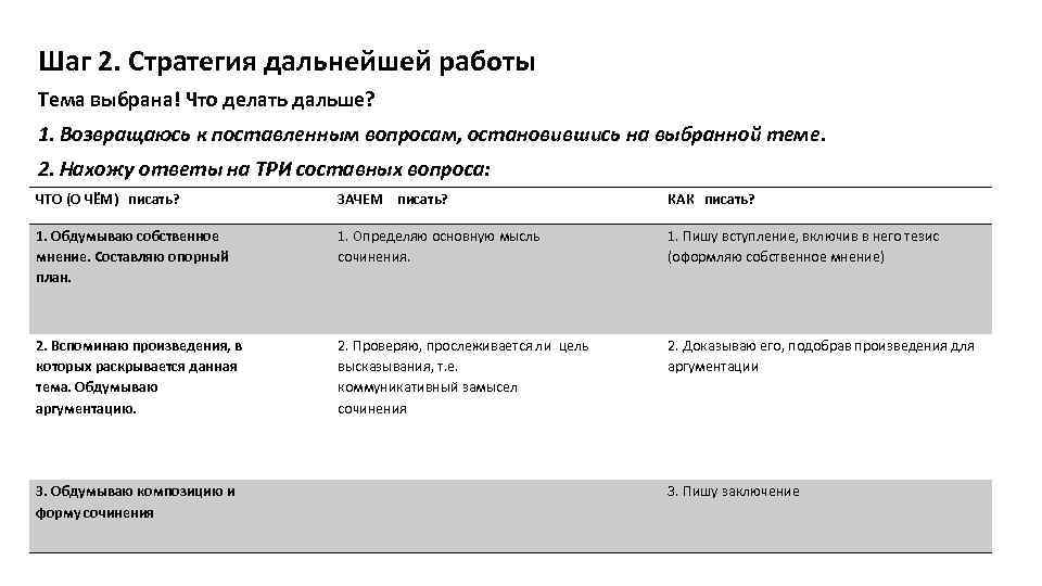 Шаг 2. Стратегия дальнейшей работы Тема выбрана! Что делать дальше? 1. Возвращаюсь к поставленным