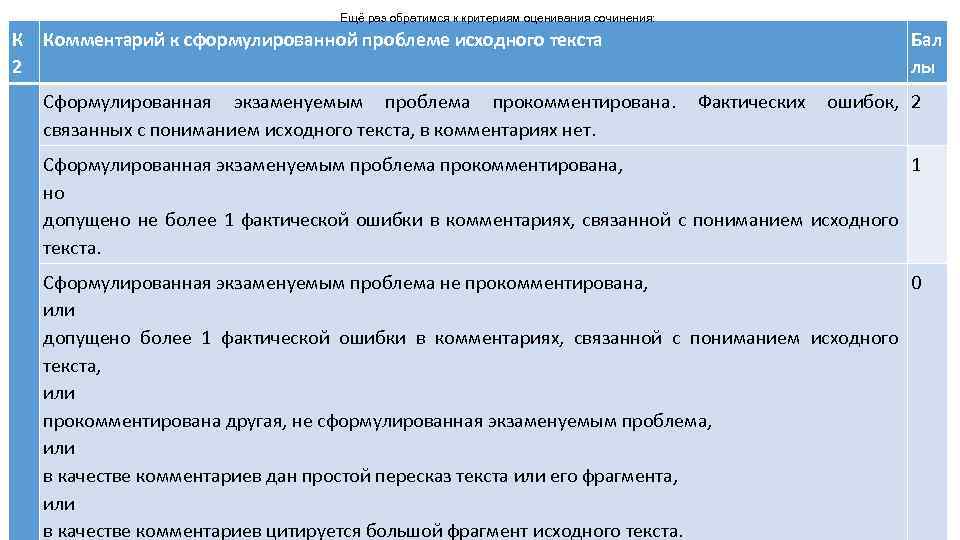 Алгоритм написания сочинения по картине 5 класс