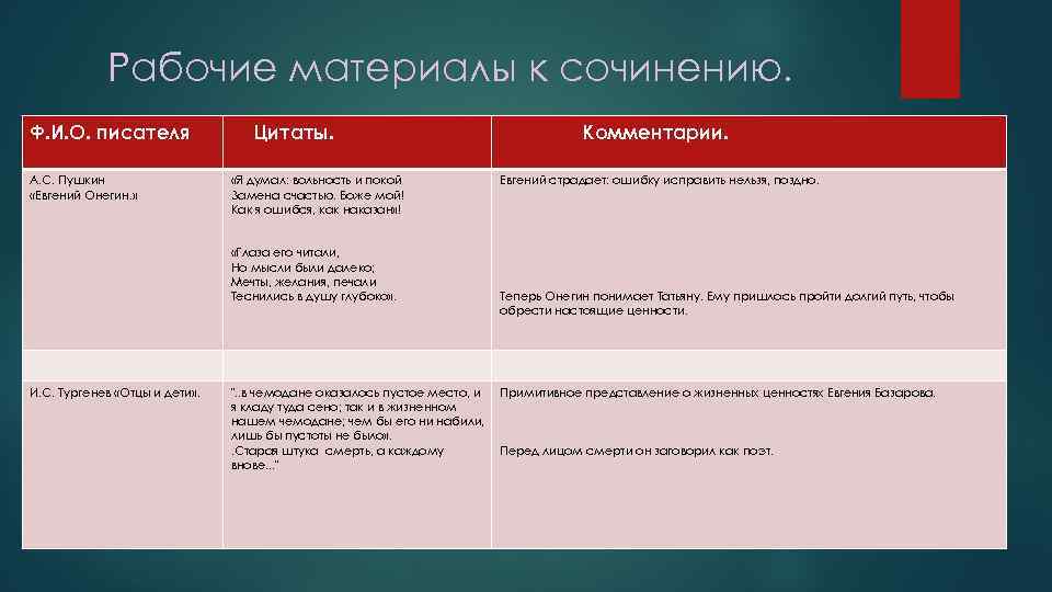 Базаров перед смертью. Рабочие материалы к сочинению. Евгений Онегин Аргументы. Аргументы из Евгения Онегина. Евгений Онегин сочинения ЕГЭ Аргументы.