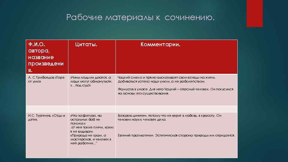 Рабочие материалы к сочинению. Ф. И. О. автора, название произведени я. А. С Грибоедов