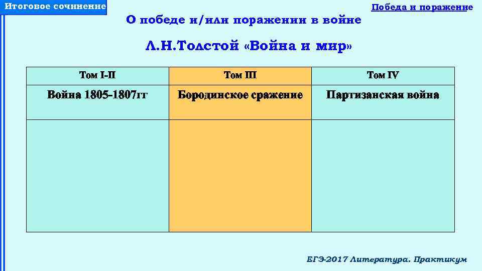 Итоговое сочинение О победе и/или поражении в войне Победа и поражение Л. Н. Толстой