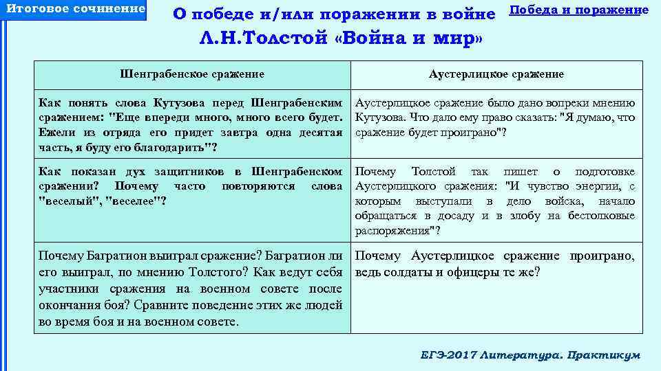 Итоговое сочинение О победе и/или поражении в войне Победа и поражение Л. Н. Толстой