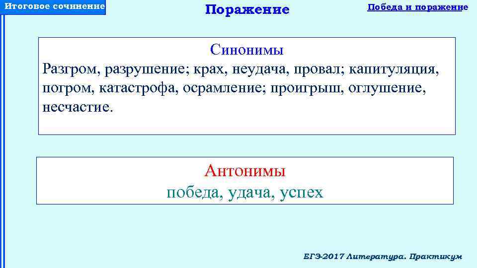 Итоговое сочинение Поражение Победа и поражение Синонимы Разгром, разрушение; крах, неудача, провал; капитуляция, погром,