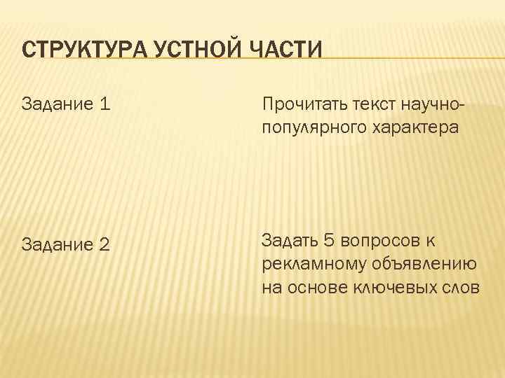 СТРУКТУРА УСТНОЙ ЧАСТИ Задание 1 Прочитать текст научнопопулярного характера Задание 2 Задать 5 вопросов