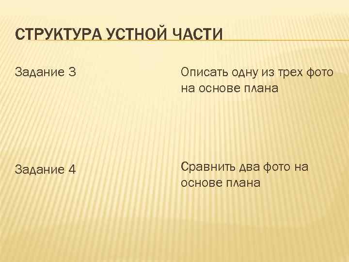 СТРУКТУРА УСТНОЙ ЧАСТИ Задание 3 Описать одну из трех фото на основе плана Задание