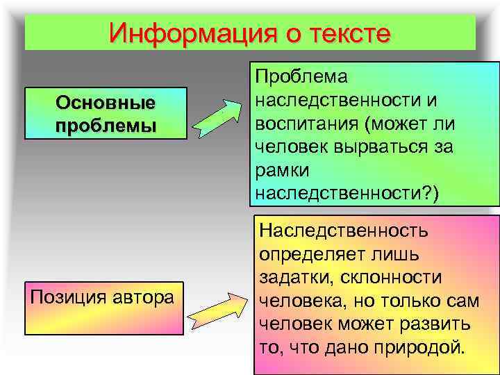 Информация о тексте Основные проблемы Позиция автора Проблема наследственности и воспитания (может ли человек