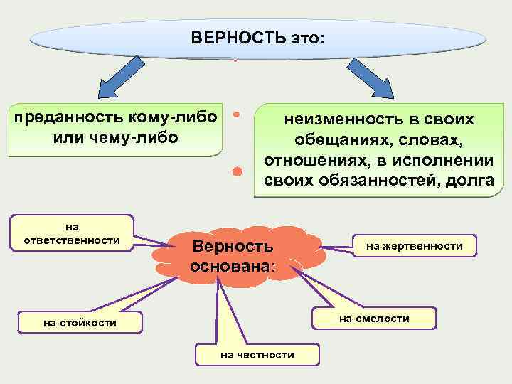 Слепая преданность какой либо идее это