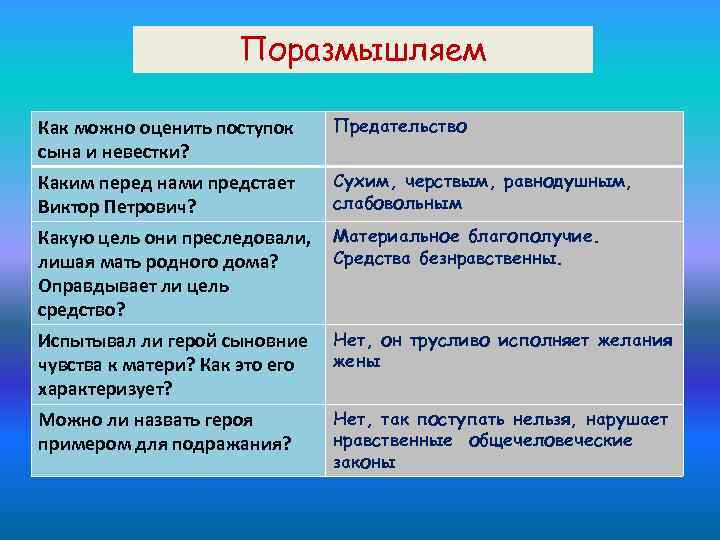 Поразмышляем Как можно оценить поступок сына и невестки? Предательство Каким перед нами предстает Виктор