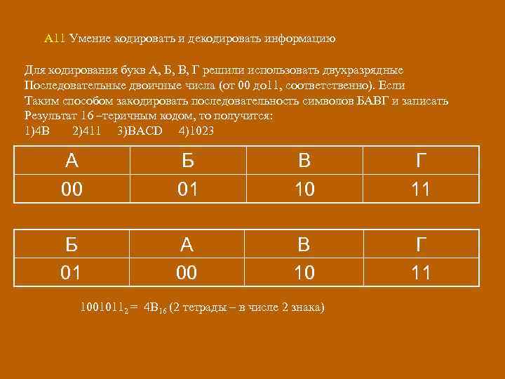 А 11 Умение кодировать и декодировать информацию Для кодирования букв А, Б, В, Г