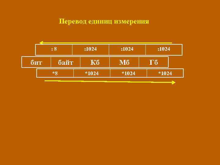 Перевод единиц измерения : 8 бит : 1024 байт *8 Кб *1024 : 1024