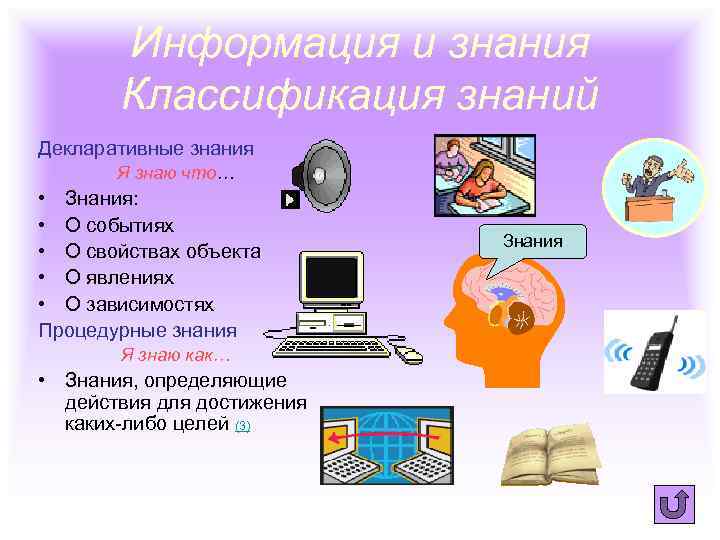 Информация и знания Классификация знаний Декларативные знания Я знаю что… • Знания: • О