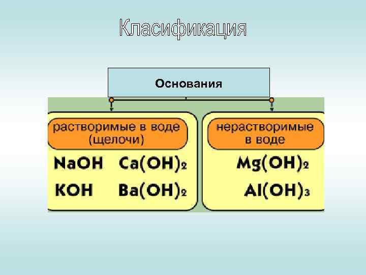 Основания 