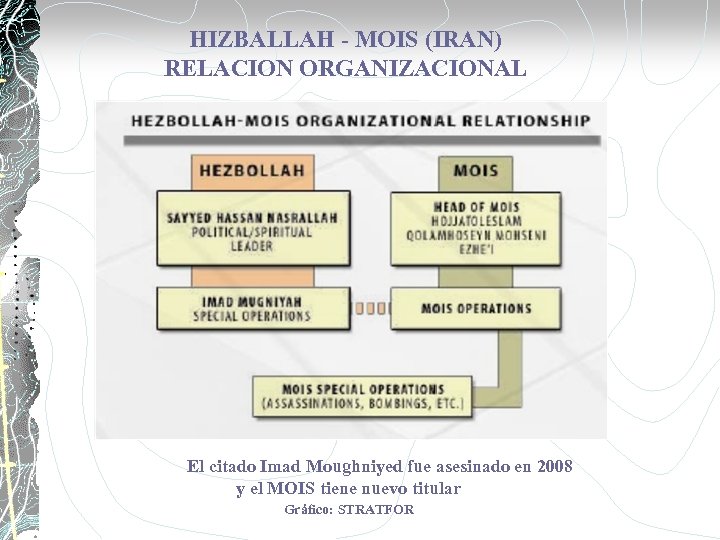HIZBALLAH - MOIS (IRAN) RELACION ORGANIZACIONAL El citado Imad Moughniyed fue asesinado en 2008