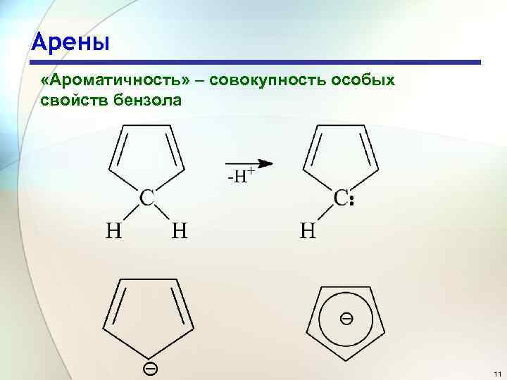 Арены «Ароматичность» – совокупность особых свойств бензола 11 