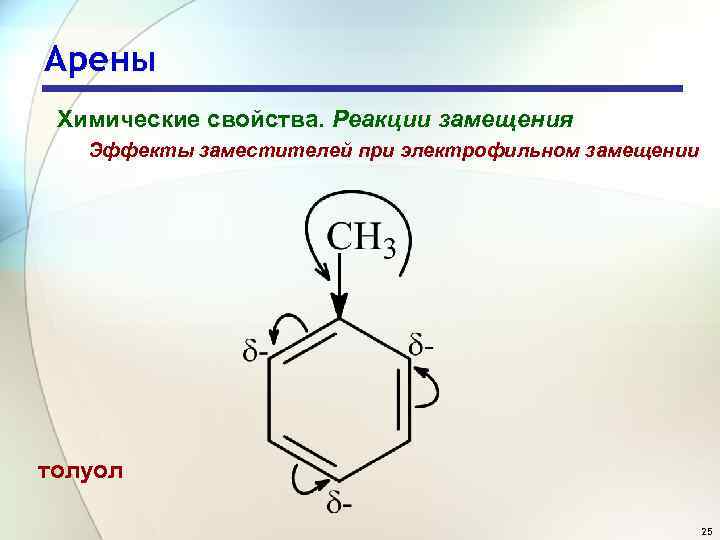 Арены Химические свойства. Реакции замещения Эффекты заместителей при электрофильном замещении толуол 25 