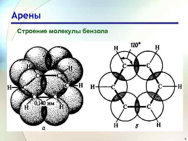 Арены Строение молекулы бензола 4 