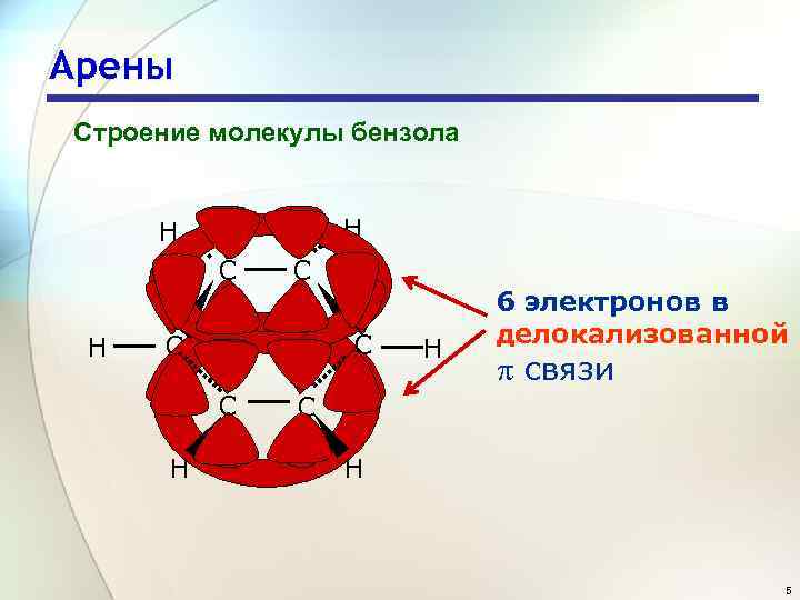 Арены Строение молекулы бензола H H C C C C H H 6 электронов